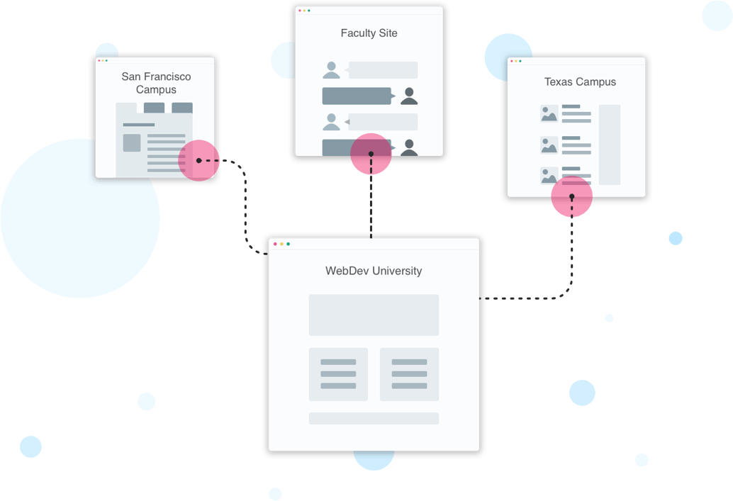 Example of WordPress Multi-network for Schools